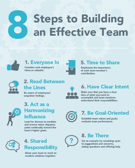 Effective Team Management  6 Simple Steps To Succeed