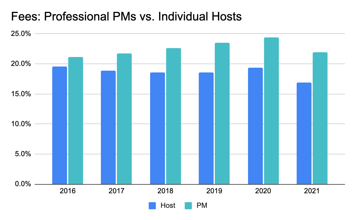 Professional PMs vs. Individual Hosts.png